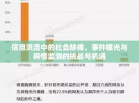 信息洪流中的社會脈搏，事件曝光與輿情監(jiān)測的挑戰(zhàn)與機(jī)遇