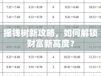 搖錢樹新攻略，如何解鎖財(cái)富新高度？