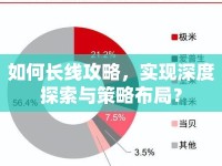 如何長線攻略，實現深度探索與策略布局？