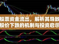 股票資金流出，解析其導(dǎo)致股價(jià)下跌的機(jī)制與投資啟示