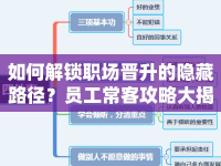 如何解鎖職場(chǎng)晉升的隱藏路徑？員工常客攻略大揭秘！
