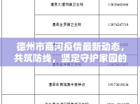 德州市商河疫情最新動態(tài)，共筑防線，堅(jiān)定守護(hù)家園的堅(jiān)實(shí)步伐