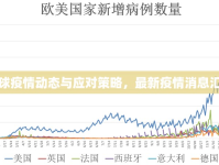 全球疫情動(dòng)態(tài)與應(yīng)對(duì)策略，最新疫情消息匯總