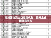 青浦區(qū)物流出口退稅優(yōu)化，提升企業(yè)國際競爭力