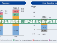 解鎖會(huì)員制新篇章，提升會(huì)員曝光量的有效策略