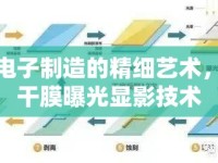 微電子制造的精細藝術(shù)，貼干膜曝光顯影技術(shù)