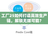 工廠25如何打造高效生產(chǎn)鏈，解鎖無(wú)限可能？