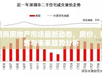 鶴崗房地產(chǎn)市場最新動(dòng)態(tài)，房價(jià)、銷售與未來趨勢分析