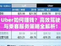 Uber如何賺錢？高效駕駛與乘客服務策略全解析！