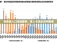 館陶縣人口流動(dòng)趨勢(shì)，流入與流出分析圖解