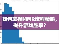 如何掌握MMR流程精髓，提升游戲勝率？