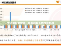 大消費與大金融，最新趨勢下的投資機遇