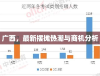 廣西，最新擺攤熱潮與商機分析