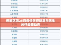 楊浦區(qū)第25日疫情防控進(jìn)展與民生關(guān)懷最新動(dòng)態(tài)