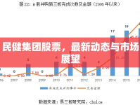 民健集團股票，最新動態(tài)與市場展望