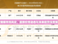 無煙煤市場風云，最新價格動態(tài)與未來趨勢深度解析