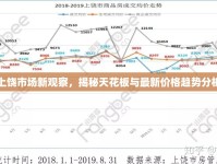 上饒市場新觀察，揭秘天花板與最新價格趨勢分析