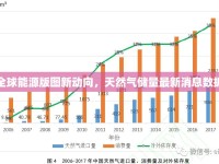 全球能源版圖新動向，天然氣儲量最新消息數(shù)據(jù)