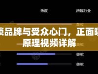 解鎖品牌與受眾心門，正面曝光原理視頻詳解