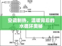 空調(diào)制熱，溫暖背后的水循環(huán)奧秘