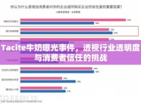 Tacite牛奶曝光事件，透視行業(yè)透明度與消費者信任的挑戰(zhàn)