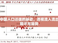 中國人口遷徙的脈動(dòng)，透視流入流出圖示與趨勢(shì)