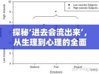 探秘‘進(jìn)去會流出來’，從生理到心理的全面解析