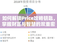 如何解鎖Price攻略鑰匙，掌握財(cái)富與智慧的雙重密碼？