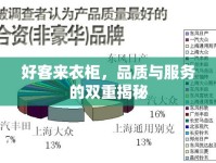 好客來衣柜，品質(zhì)與服務(wù)的雙重揭秘