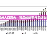 德州人口流失，背后的故事與深遠影響