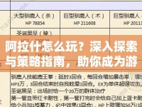阿拉什怎么玩？深入探索與策略指南，助你成為游戲高手！