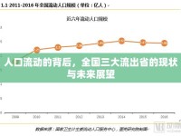 人口流動的背后，全國三大流出省的現(xiàn)狀與未來展望