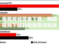 香蕉視頻蘋果下載，網(wǎng)絡(luò)視頻下載的新趨勢與挑戰(zhàn)