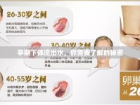 孕期下體流出水，你需要了解的秘密