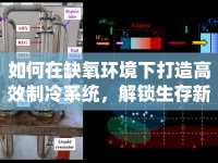 如何在缺氧環(huán)境下打造高效制冷系統(tǒng)，解鎖生存新境界？