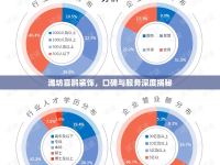 濰坊喜鵲裝飾，口碑與服務(wù)深度揭秘