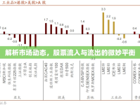 解析市場動態(tài)，股票流入與流出的微妙平衡