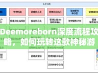 Deemoreborn深度流程攻略，如何玩轉(zhuǎn)這款神秘游戲？