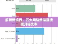解鎖新境界，五大網(wǎng)絡(luò)策略直接提升曝光率