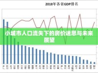 小城市人口流失下的房價迷思與未來展望