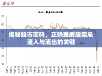 揭秘股市密碼，正確理解股票總流入與流出的關(guān)鍵
