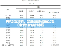 共筑安全防線，含山縣最新防疫公告，守護(hù)我們的美好家園