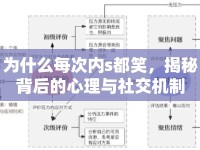為什么每次內(nèi)s都笑，揭秘背后的心理與社交機(jī)制