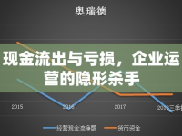 現(xiàn)金流出與虧損，企業(yè)運(yùn)營(yíng)的隱形殺手