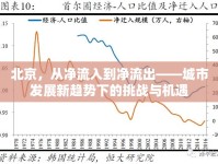 北京，從凈流入到凈流出——城市發(fā)展新趨勢下的挑戰(zhàn)與機(jī)遇