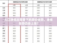 人口凈流出背景下的房價走勢，未來是否仍會上漲？