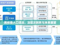民權(quán)縣人口流出，深層次剖析與未來展望
