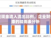 融資現(xiàn)金流入流出比例，企業(yè)財務健康的晴雨表分析