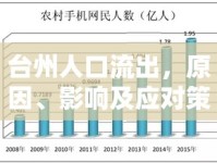 臺州人口流出，原因、影響及應(yīng)對策略