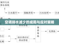 空調(diào)排水減少的成因與應(yīng)對(duì)策略